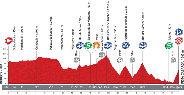 Vuelta a Espana 2013 - 18. szakasz