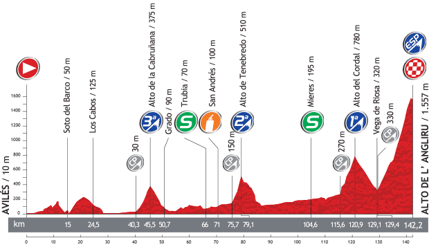 Vuelta a Espana 2013 - 20. szakasz
