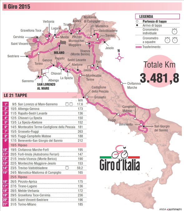 A Giro térképe