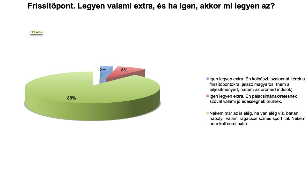 Frissítőpont. Legyen valami extra_