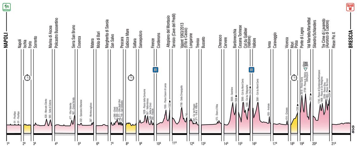 Giro 2013 szinttérkép - Giro d’Italia 2013 -