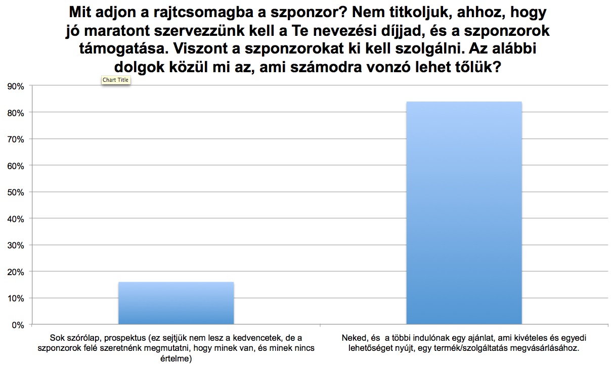 Mit adjon a rajtcsomagban a szponzor.