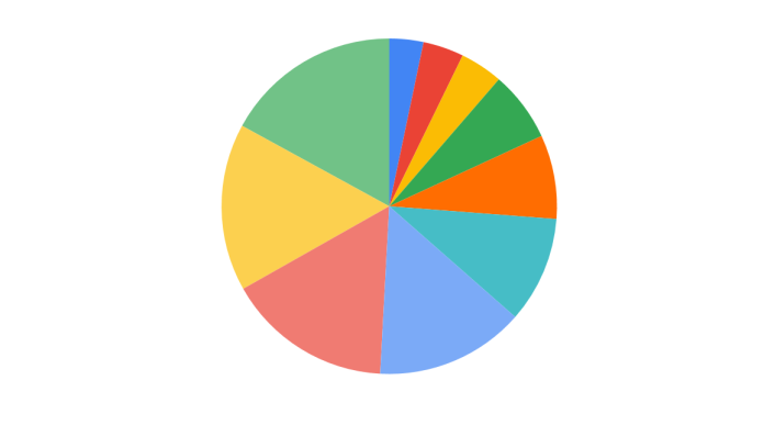 chart2