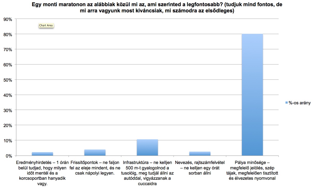 egy monti maratonon mi az ami számodra a legfontosabb.