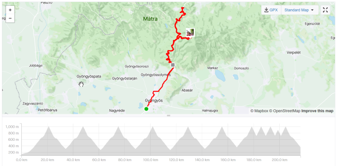 everesting-6000meter