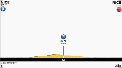 100. Tour de France - 4. szakasz