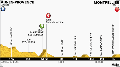 100. Tour de France - 6. szakasz