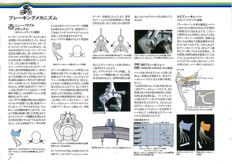 A Shimano AX "működési elve"!