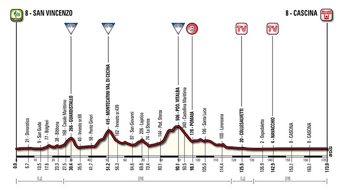 Tirreno-Adriatico-stage-2-profile-2014