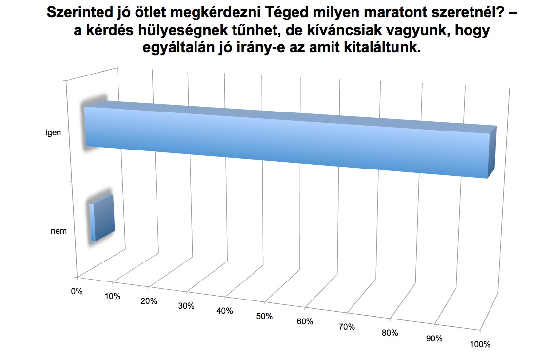 szerinted jó ötlet megkérdezni  téged_