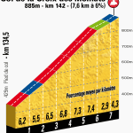 Tour de France, Tour 2014, francia körverseny, szakaszok, szintrajzok, itiner, országúti kerékpársport, WorldTour, Chris Froome, Alberto Contador