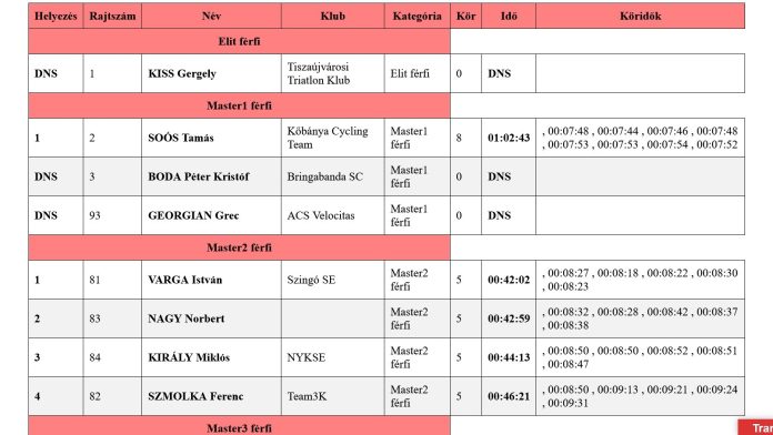 nyiregyhaza cyclo-cross mk eredmenyek