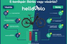 Hellovelo elektromos kerékpár flottakezelő